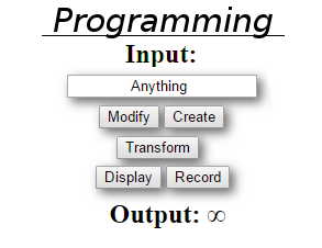 Programming